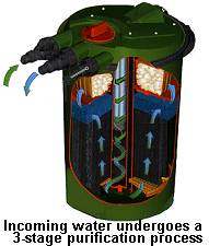Pressurized UV Bio Pond Filters